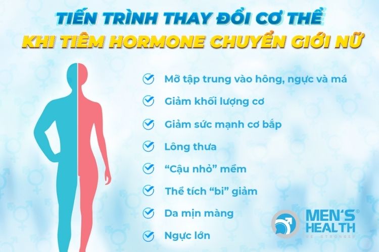 Tiến trình thay đổi cơ thể khi tiêm hormone chuyển giới nữ