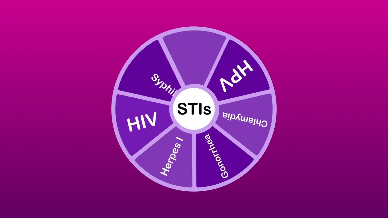 MEN’S HEALTH CENTER: COMPREHENSIVE STI AND HIV TESTING SERVICES IN HO CHI MINH CITY